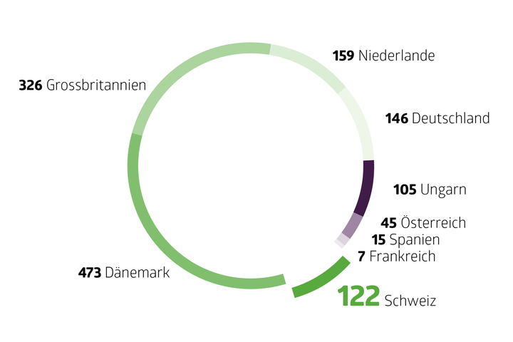 Beschaffung-Biogas-2023-zoom-Energie360.png